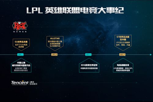 除了娱乐和