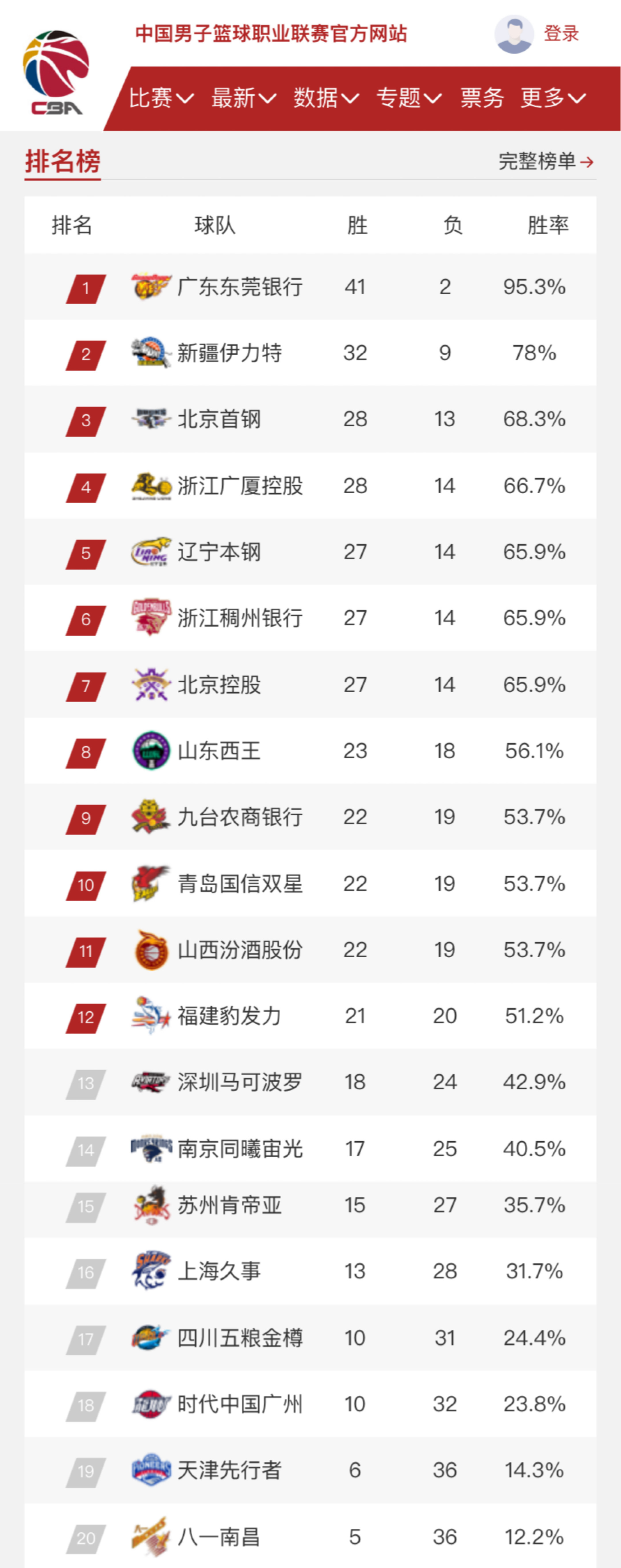 的加盟