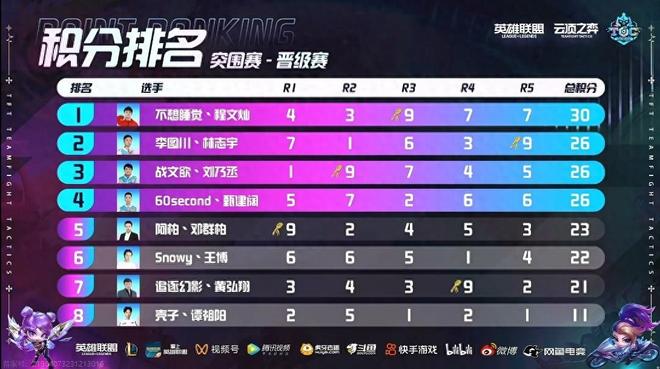 压力场景下 压力场景下